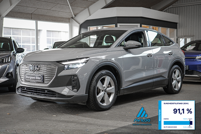 Audi Q4 e-tron Sportback